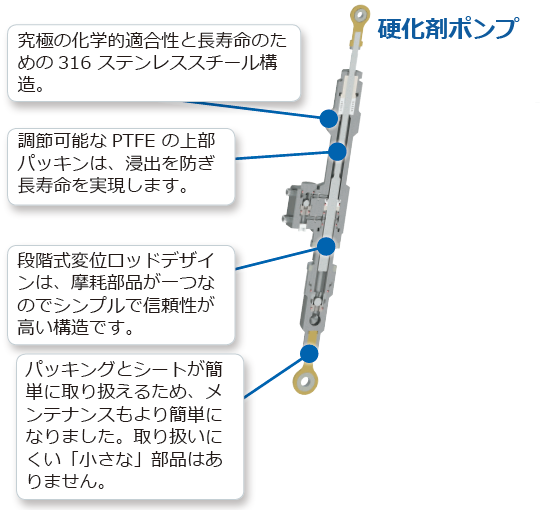 Binks センチュリーFRP