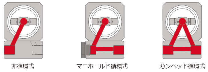 デビルビス自動スプレーガン 塗料通路