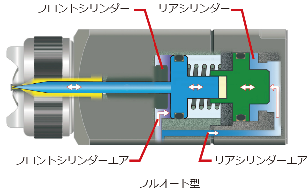 二段引きトリガーシステム