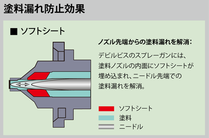 デビルビススプレーガン LUNA3