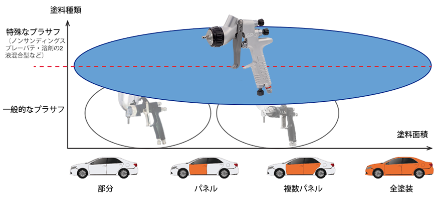 デビルビススプレーガン GPG-PR10