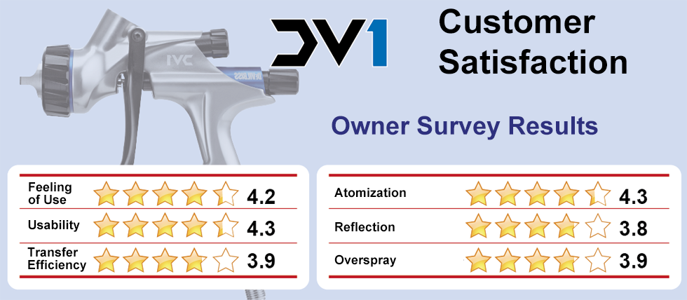 Devilbiss DV-1 Owner Review