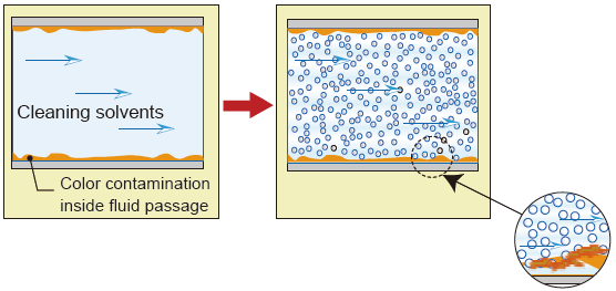 A means of cleaning of Quick Cleaner