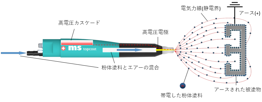 MSトップコートA4粉体塗装自動ガン