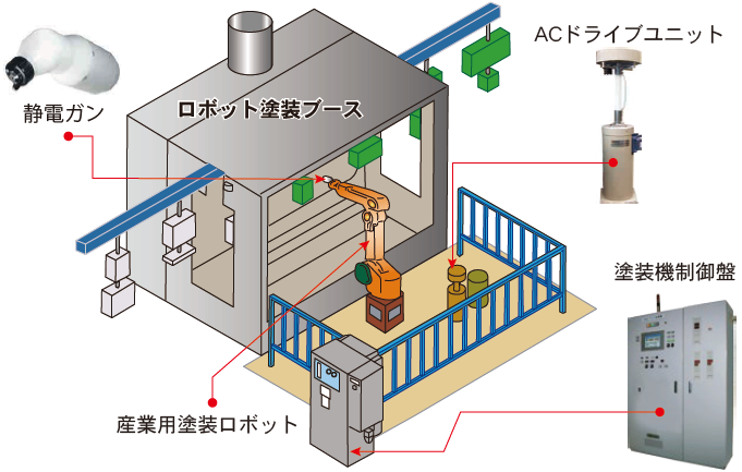 静電ガンシステムイラスト