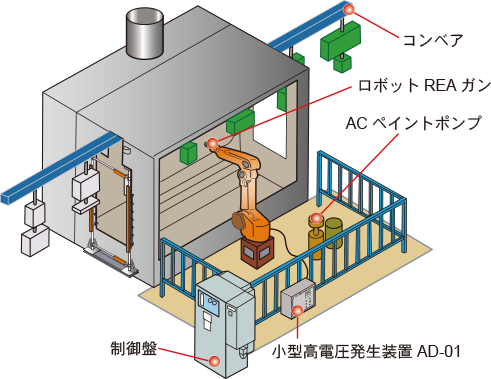 ロボットREAガン設置例