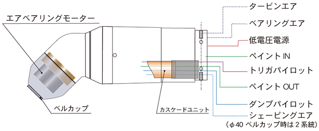 マイティロボットベル21