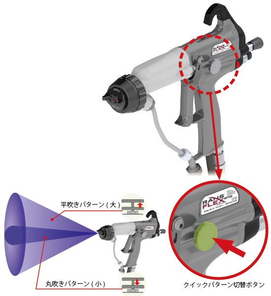 RANSFLEX クイックパターン切替型 RFQ(-45kV) / RFXQ(-65kV)