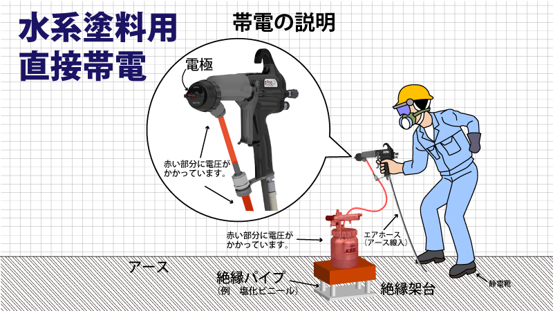 RANSFLEX 水系静電塗装用 RFXw（直接帯電）
