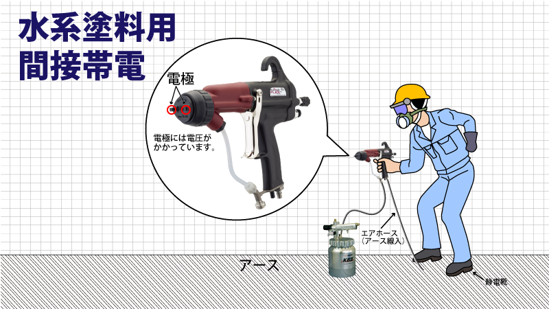 RANSFLEX 水系静電塗装用 RXi（間接帯電）