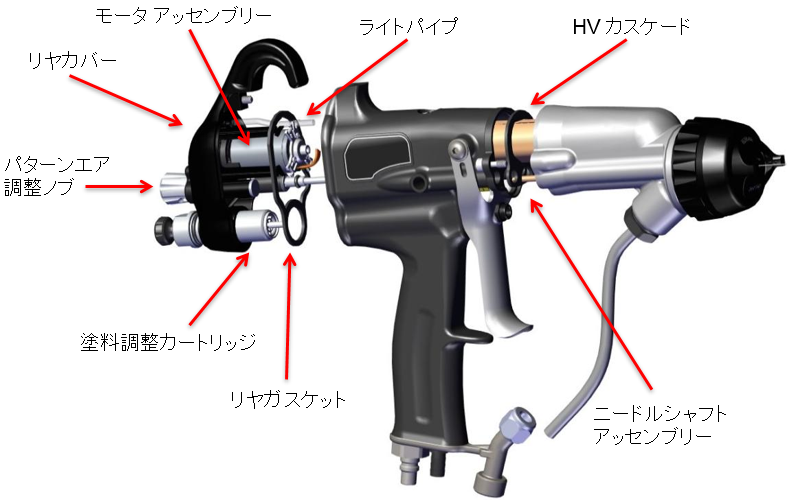 RANSFLEX 構成