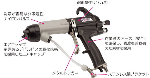 RANSFLEX RX/RFX 静電塗装ハンドスプレーガン