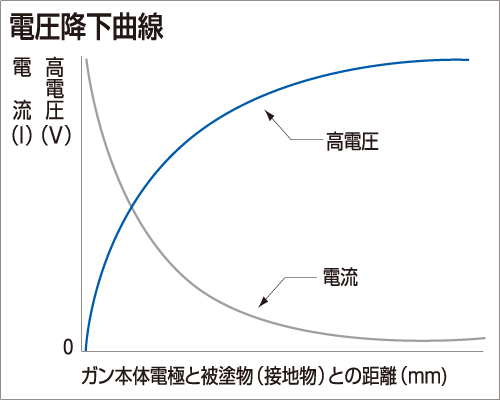 REA-21微粒化特性
