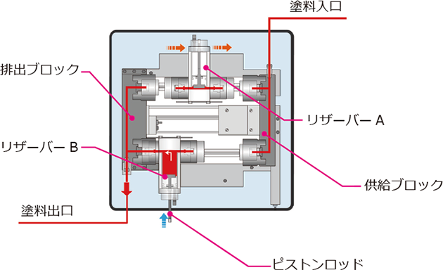 AquaBlock-3（アクアブロック-3）